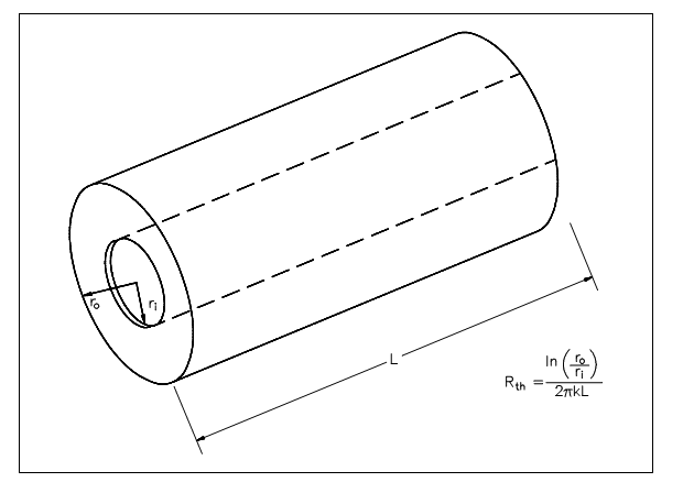 1112_cylindrical coordinates.png